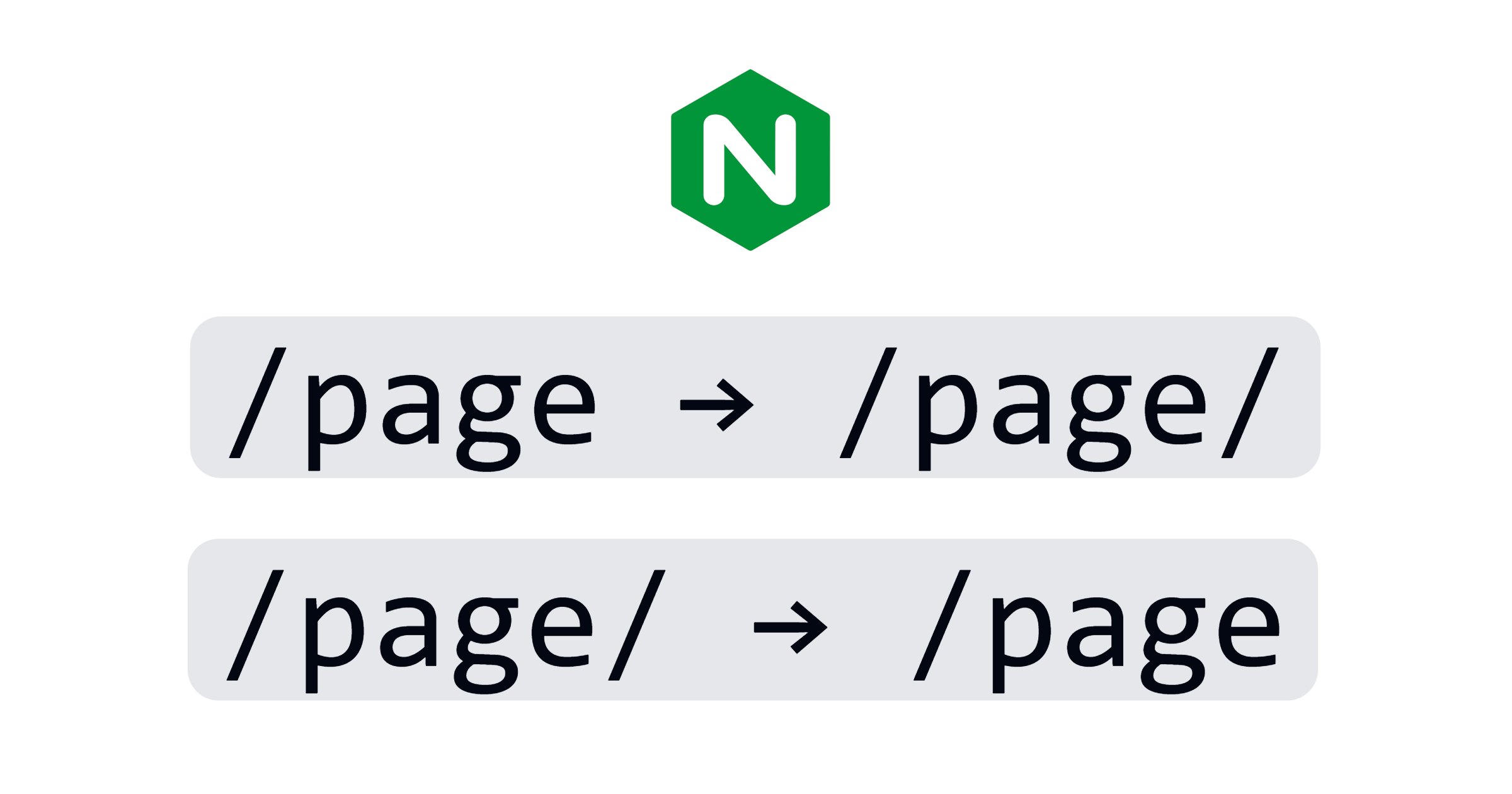 Trailing Slashes & Nginx